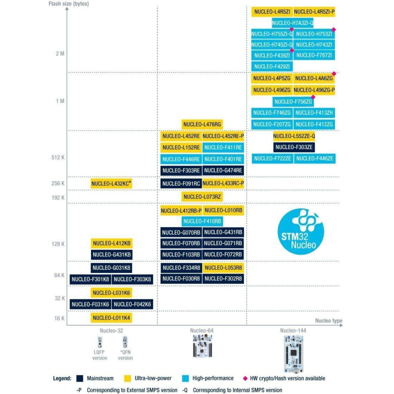 STMicroelectronics NUCLEO-G431RB Nucleo-64 плата розробки STM32G431RBT6