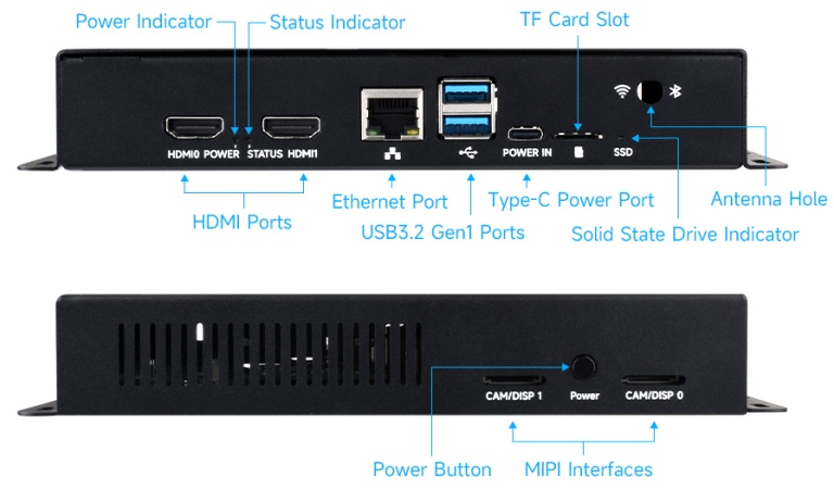 Точні вирізи та маркування інтерфейсів корпусу CM5-IO-BOARD-CASE-A