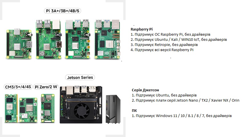 Raspberry Pi 15.6 Full HD Monitor підтримка пристроїв