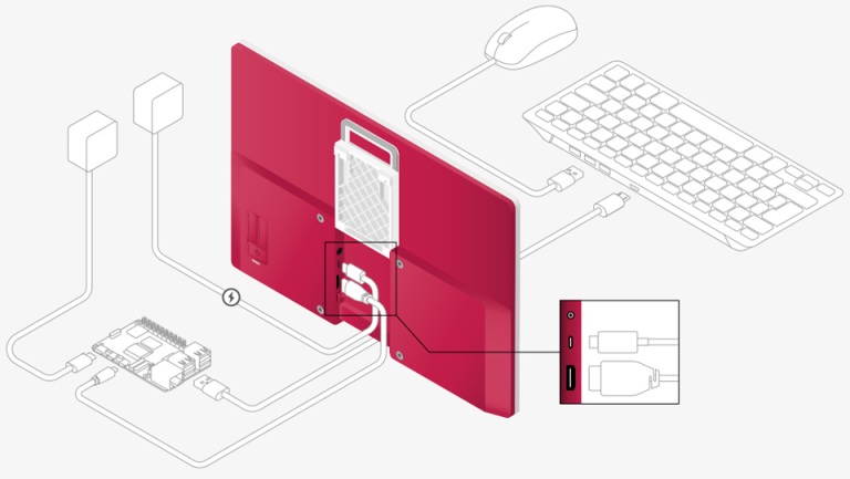 Підключення монітора Raspberry Pi з окремим блоком живлення