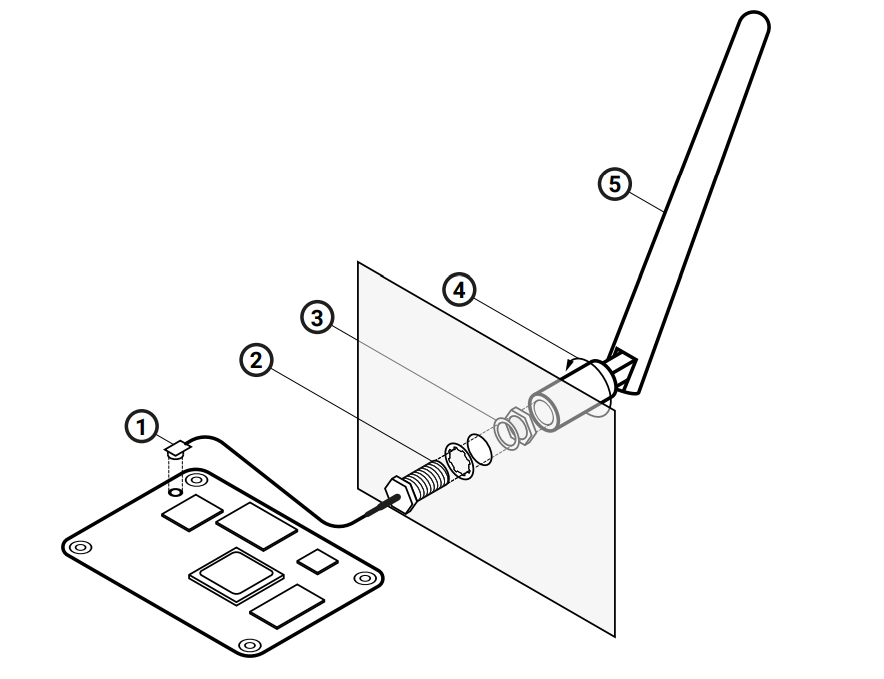 Raspberry Pi Compute Module Antenna Kit — монтаж