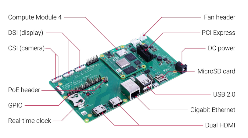 Схема роз’ємів CM4 I/O Board