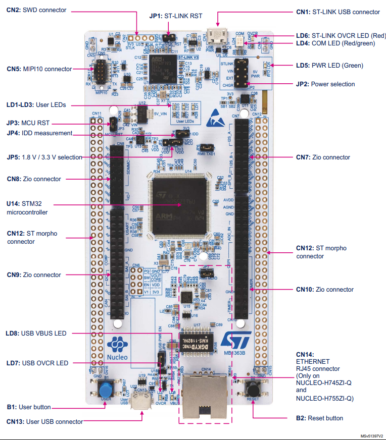 Елементи плати STM32 Nucleo-144 NUCLEO-H755ZI-Q Розташування основних елементів на платі STM32 Nucleo-144 NUCLEO-H755ZI-Q