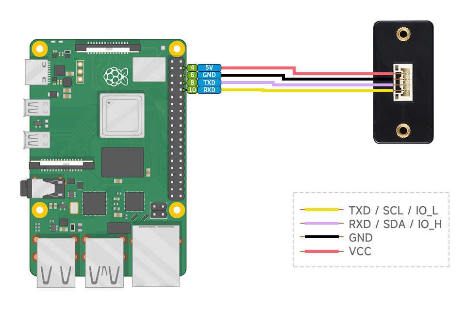 Підключення Waveshare TOF Laser Range Sensor (D) до Raspberry Pi через UART