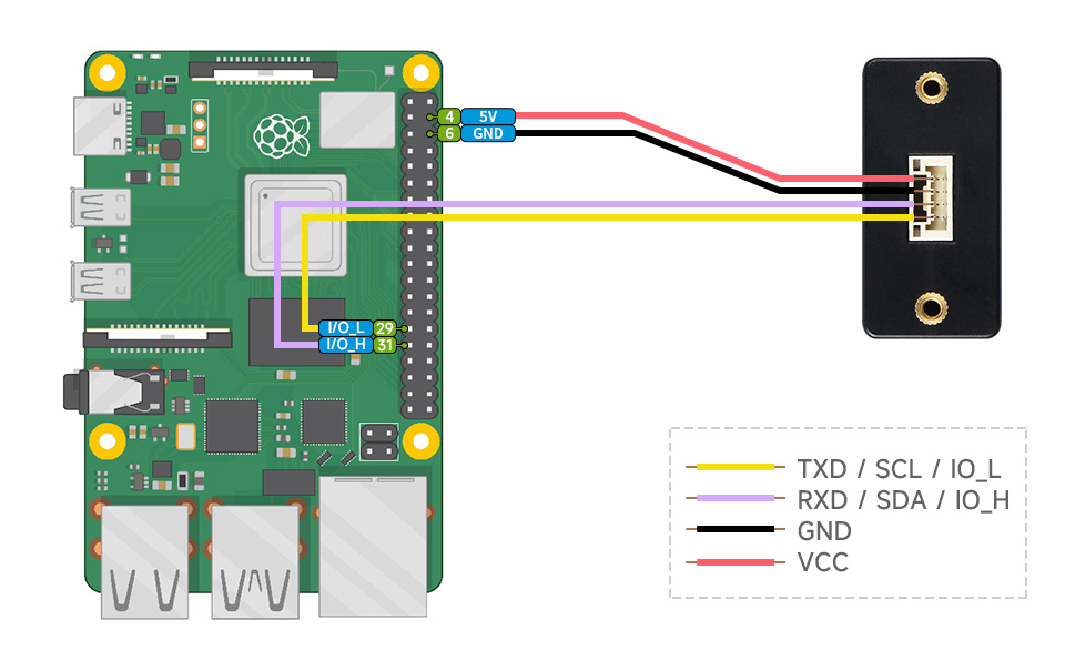 Підключення Waveshare TOF Laser Range Sensor (D) до Raspberry Pi через контакти вводу/виводу