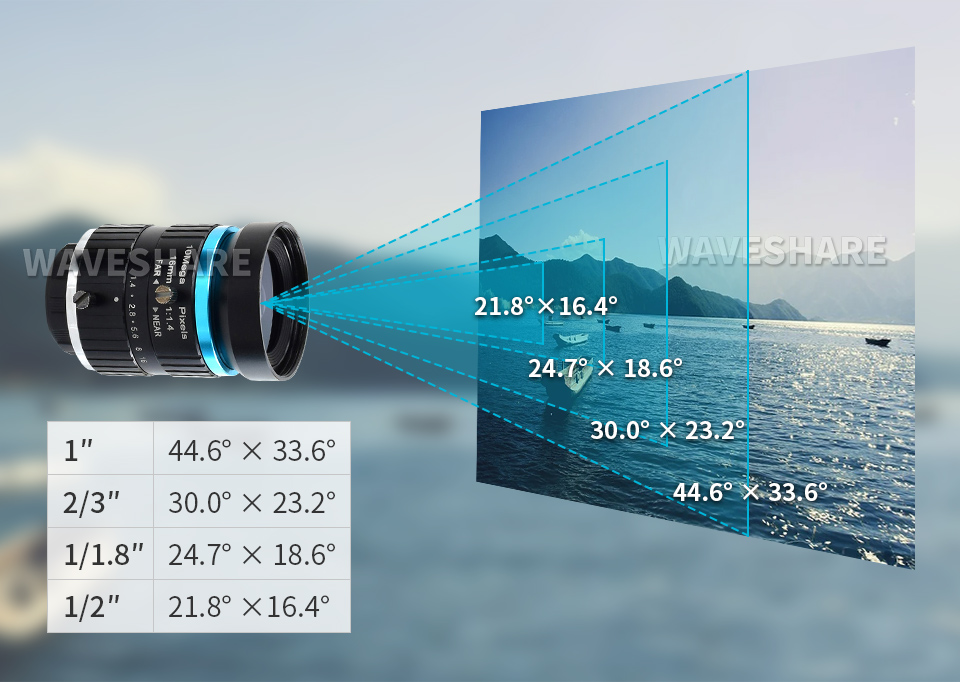 Raspberry PI Telephoto Lens 16mm — варіанти кутів огляду
