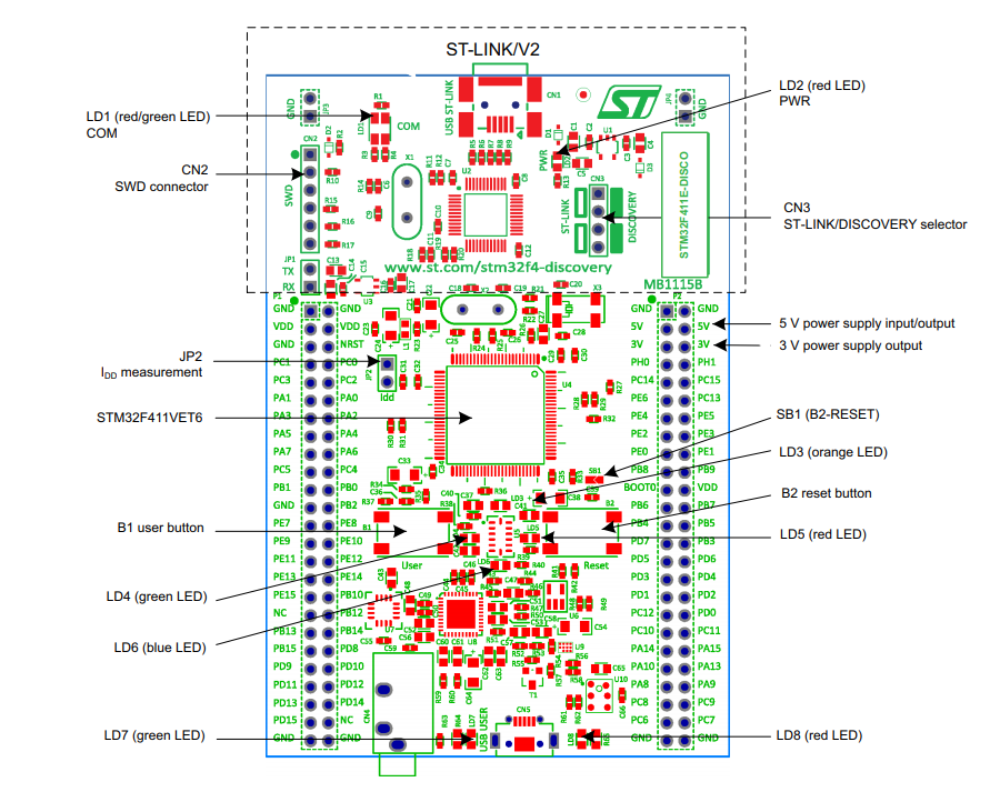 STM32F411E-DISCO — елементи плати