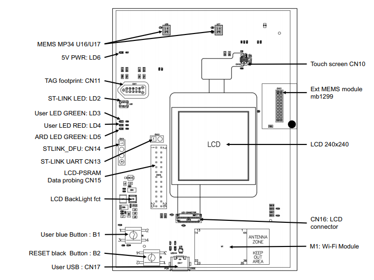 STM32F413H-DISCO — елементи плати (вид 2)