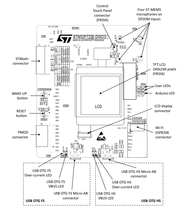 STM32F723E-DISCO — елементи плати