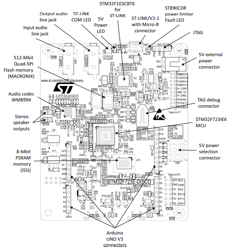 STM32F723E-DISCO — елементи плати (вид 2)