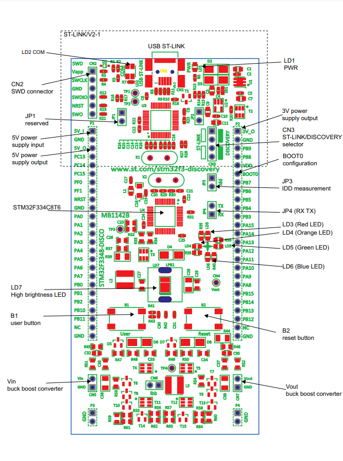 STM32F3348-DISCO — елементи плати