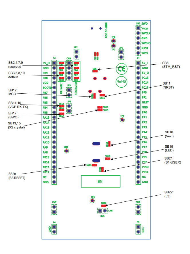 STM32F3348-DISCO — розмітка