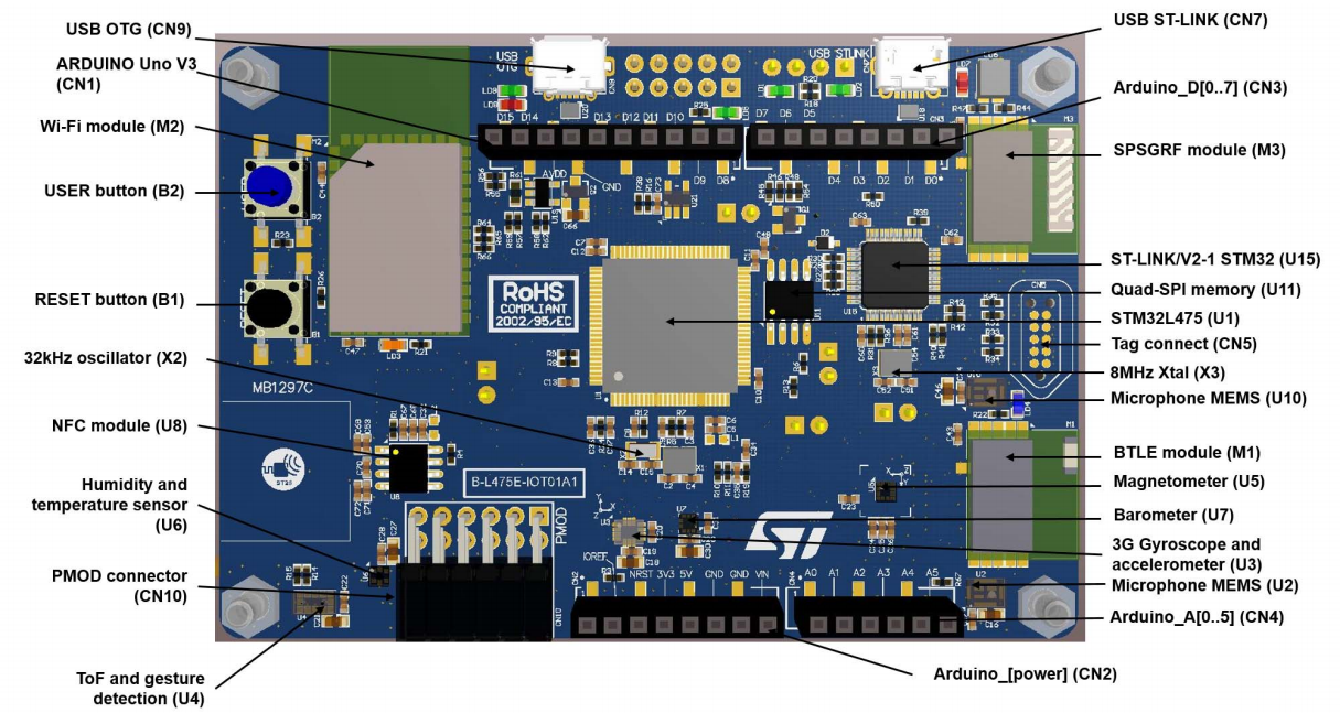Розташування елементів на платі B-L475E-IOT01A1 (вид 1)