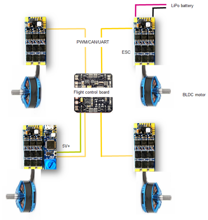 Відлагоджувальна плата B-G431B-ESC1 Discovery з дочірньою платою ST-LINK