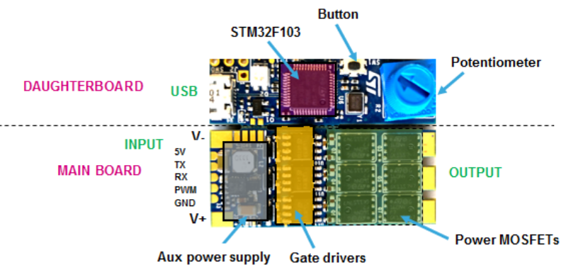 Елементи плати B-G431B-ESC1 Discovery