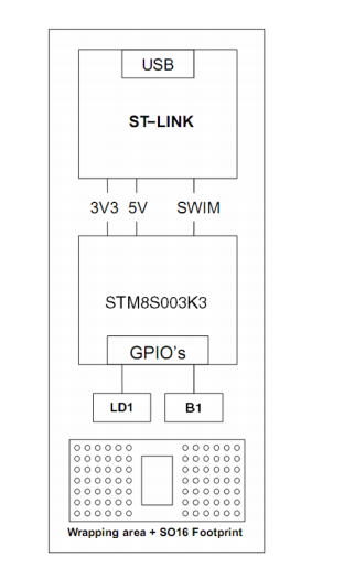 STM8SVL DISCOVERY — блок-схема