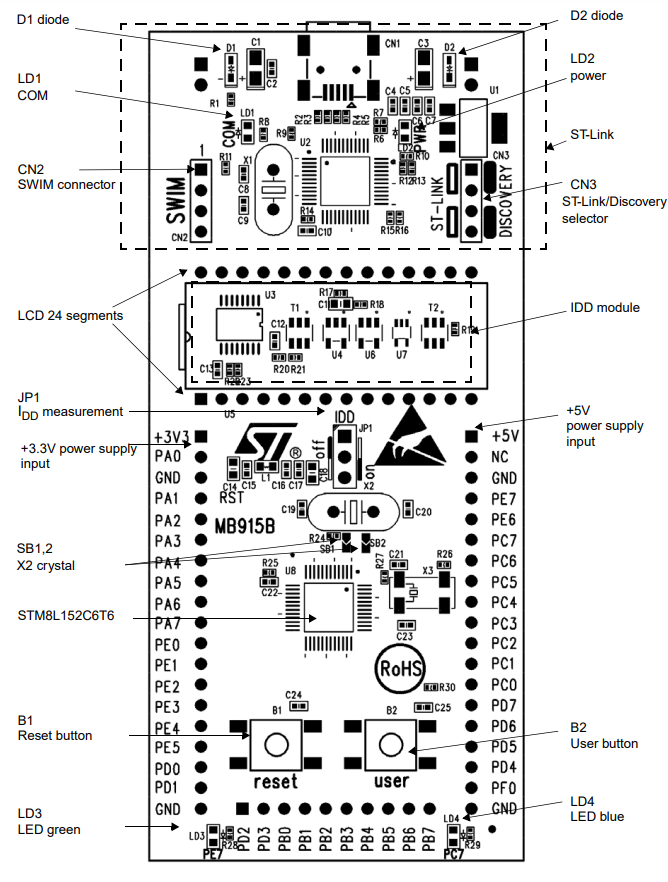Елементи плати STM8L-DISCOVERY Розташування елементів на платі STM8L-DISCOVERY