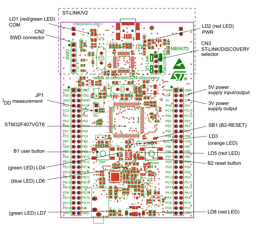 STM32F407G-DISC1 — елементи плати
