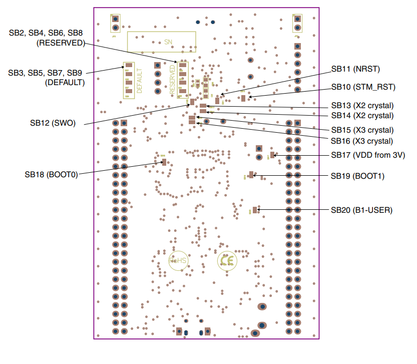 STM32F407G-DISC1 — розмітка