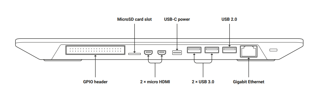 Raspberry Pi 400: схема портів