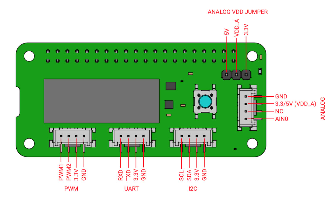 Розташування роз’ємів Grove на Coral Environmental Sensor Board