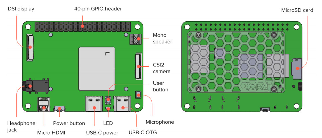 Розташування роз’ємів Coral Dev Board Mini
