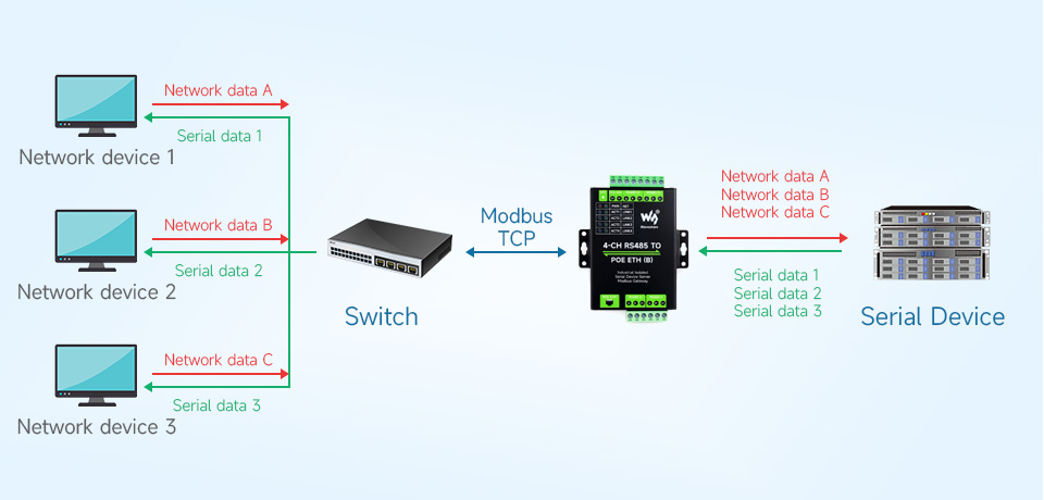 Опитування кількох хостів через один адаптер RS485-Ethernet