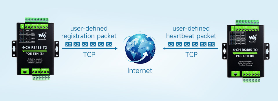 Heartbeat та реєстраційні пакети для хмарного сервісу