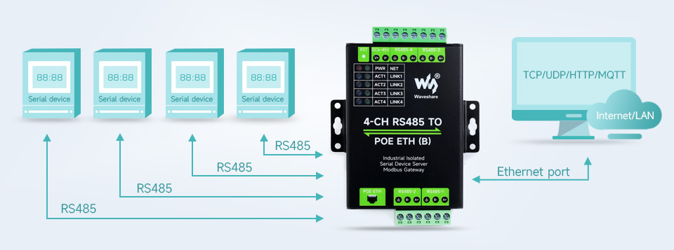 Монтаж адаптера Waveshare 4-CH RS485 TO POE ETH (B) на DIN-рейку або стіну