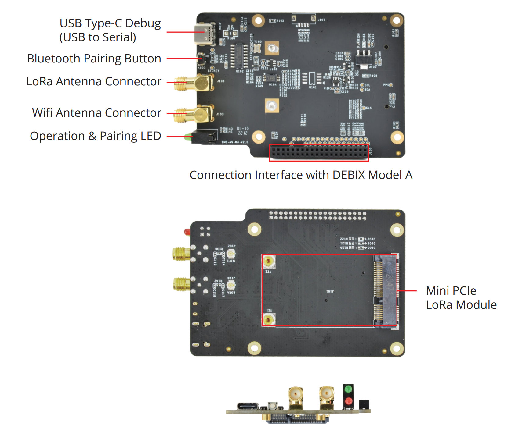 Інтерфейси DEBIX Model A LoRa Board