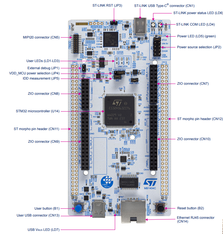 NUCLEO-H563ZI – інтерфейси та роз’ємні колодки плати NUCLEO-H563ZI – інтерфейси та роз’ємні колодки плати