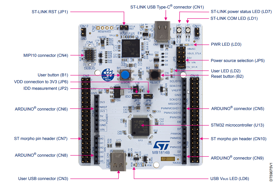 NUCLEO-H503RB — інтерфейси та роз’єми (вид 1)