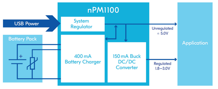Огляд або діаграма Nordic NPM1100-EKHV
