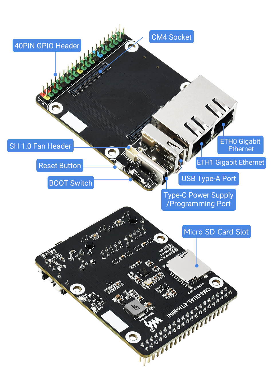 Інтерфейси CM4-DUAL-ETH-MINI
