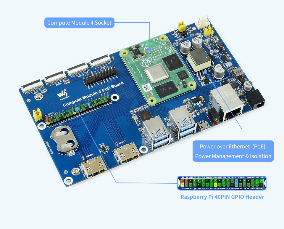 Waveshare CM4 I/O Board With PoE