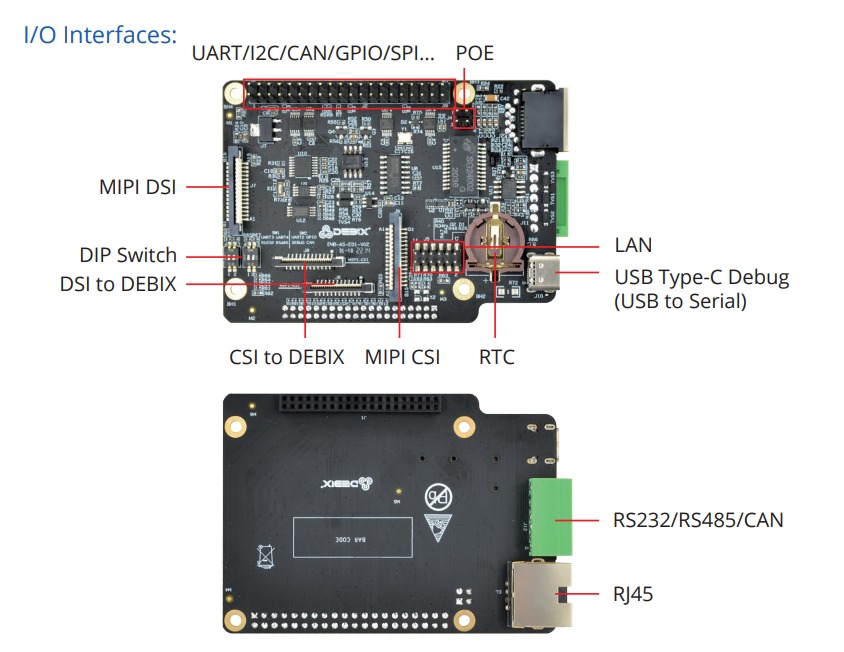 Позначення інтерфейсів DEBIX Model A I/O Board