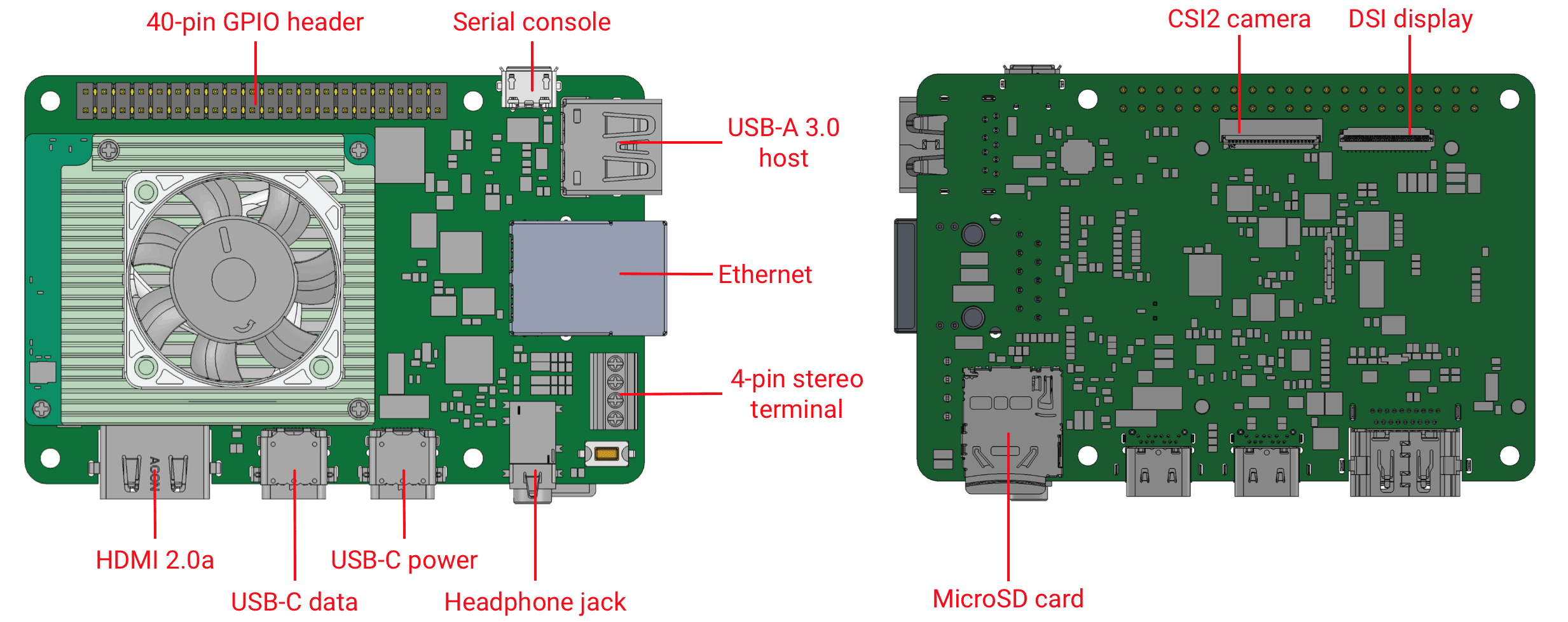 Позначення роз’ємів та компонентів Coral Dev Board