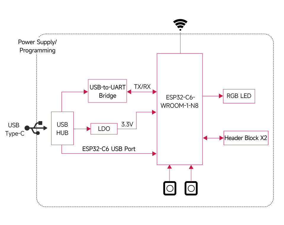 Функціональна блок-схема ESP32-C6-DEV-KIT-N8