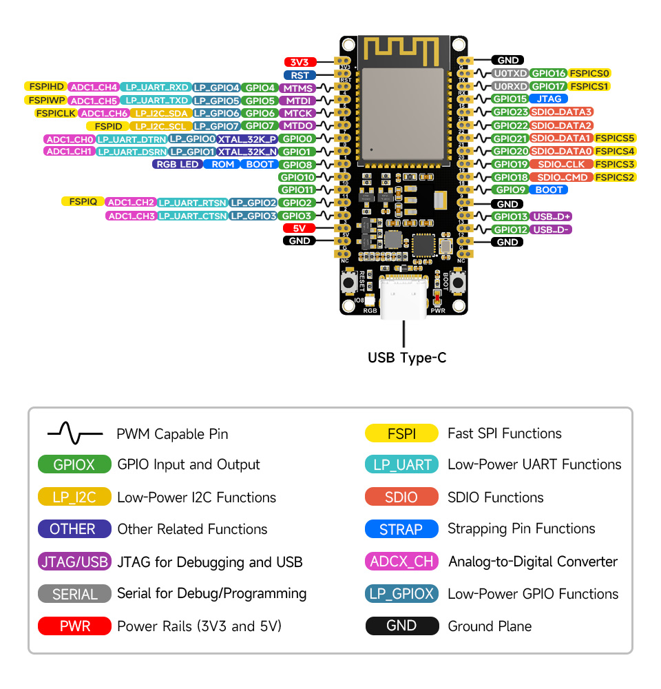 Розпіновка ESP32-C6-DEV-KIT-N8