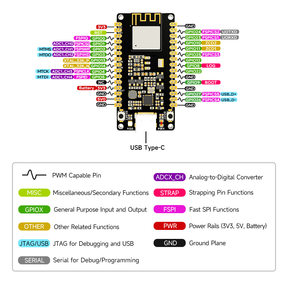 Розпіновка ESP32-H2-DEVKIT-N4 Розпіновка виводів плати ESP32-H2-DEVKIT-N4