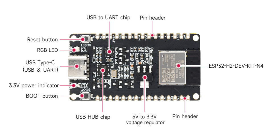 Елементи плати ESP32-H2-DEVKIT-N4 Основні елементи плати розробки ESP32-H2-DEVKIT-N4 Waveshare