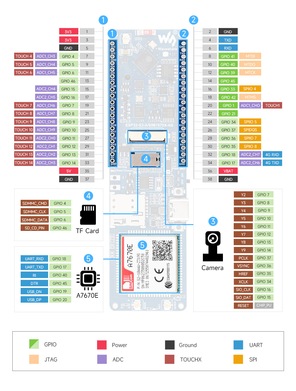 Розпіновка та інтерфейси ESP32-S3-A7670E-4G