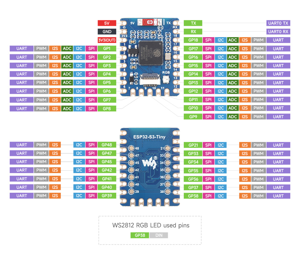 Розпіновка ESP32-S3 Tiny