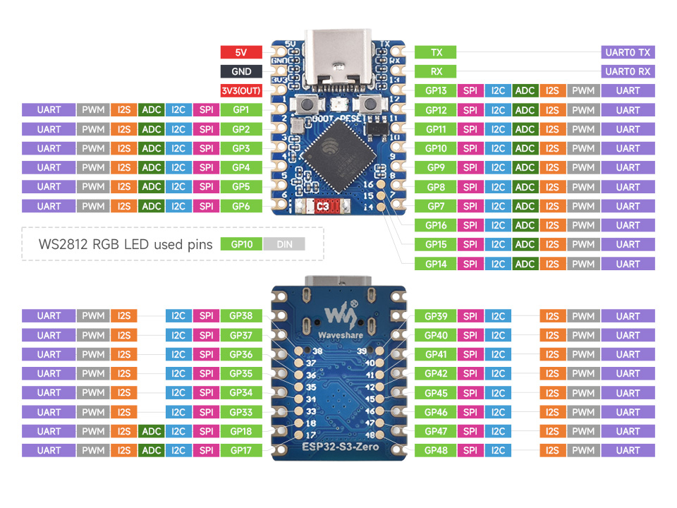 ESP32-S3 Mini Development Board (25081) розпіновка ESP32-S3 Mini Development Board (25081) розпіновка виводів