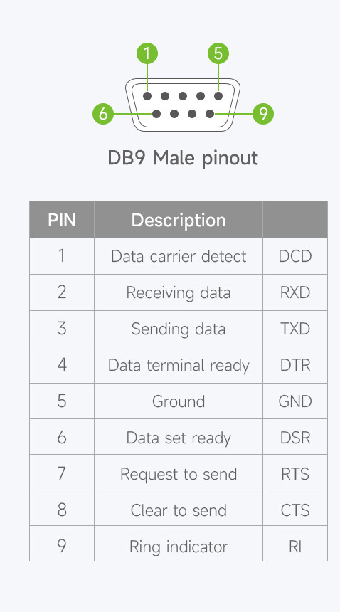 Роз’єм RS232 DB9 Male Роз’єм RS232 DB9 Male на кабелі Waveshare 26010