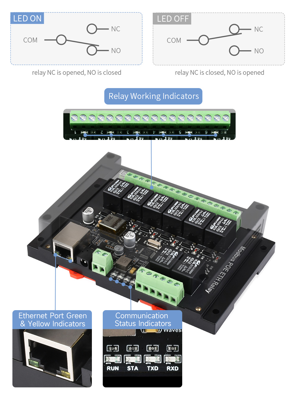 Інтерфейси та LED-індикатори Waveshare Modbus POE ETH Relay