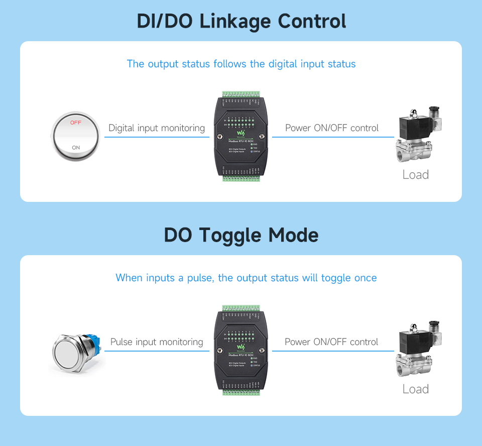 Схема підключення цифрових входів та виходів модуля Modbus RTU IO 8CH