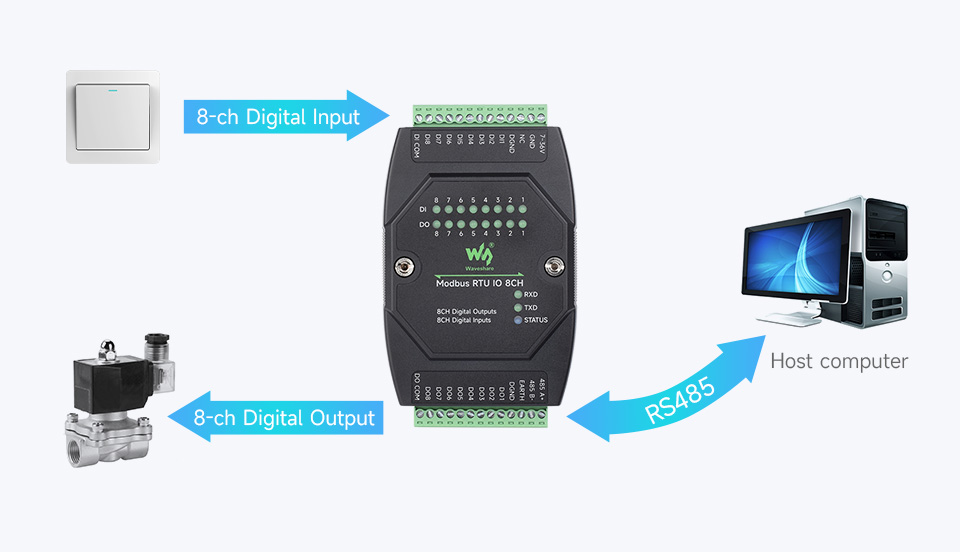 Схема ізоляції живлення та сигналу RS485 у модулі Modbus RTU IO 8CH