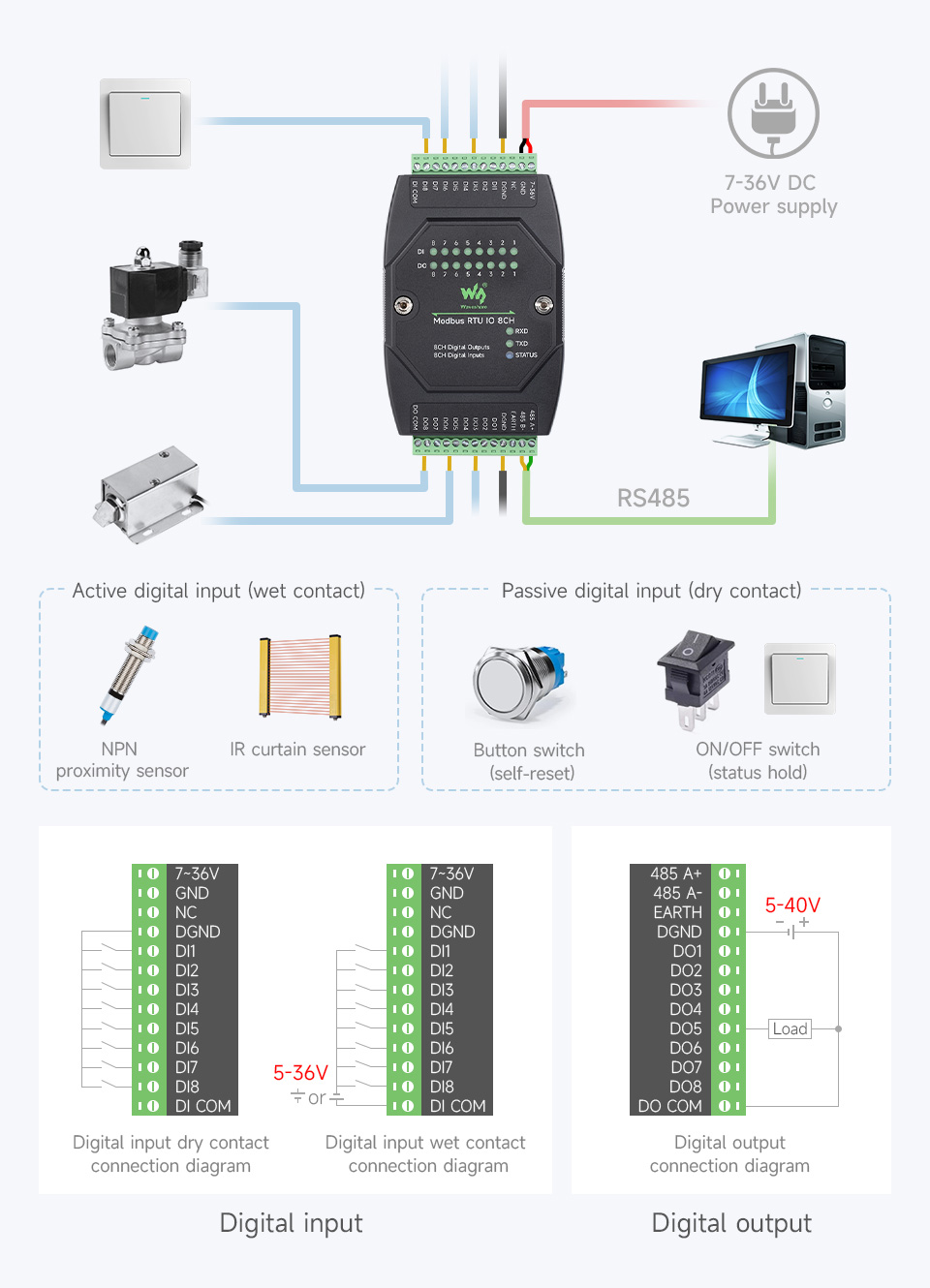 Режими керування виходами модуля Modbus RTU IO 8CH