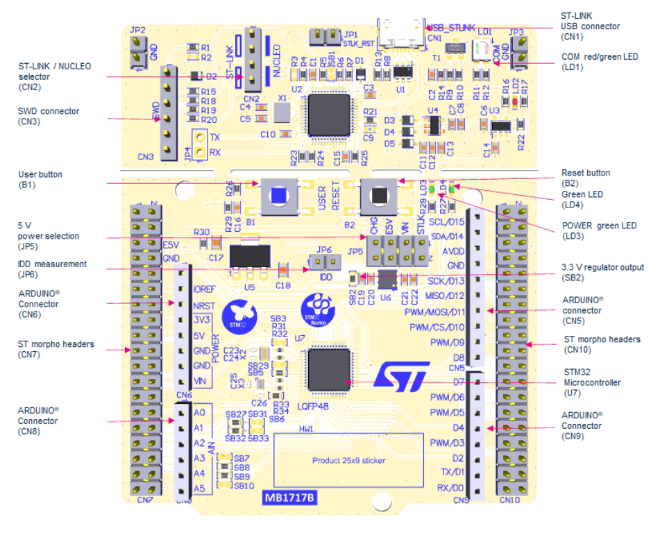 Розташування елементів NUCLEO-C031C6